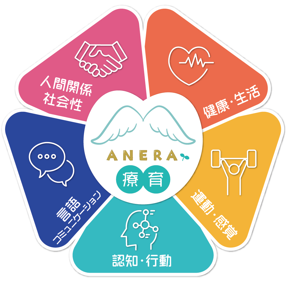 ANERA療育